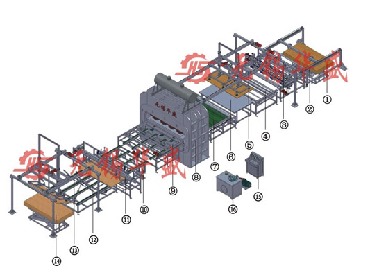 全自動(dòng)生產(chǎn)線(xiàn)